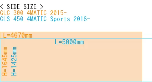 #GLC 300 4MATIC 2015- + CLS 450 4MATIC Sports 2018-
